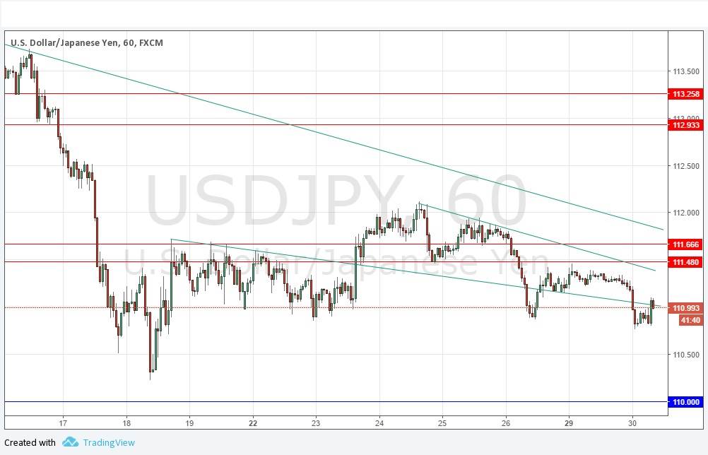 USD/JPY
